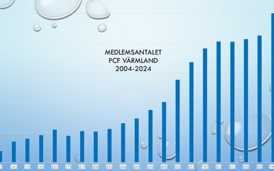 Medlemsantalet 2024 Jpg