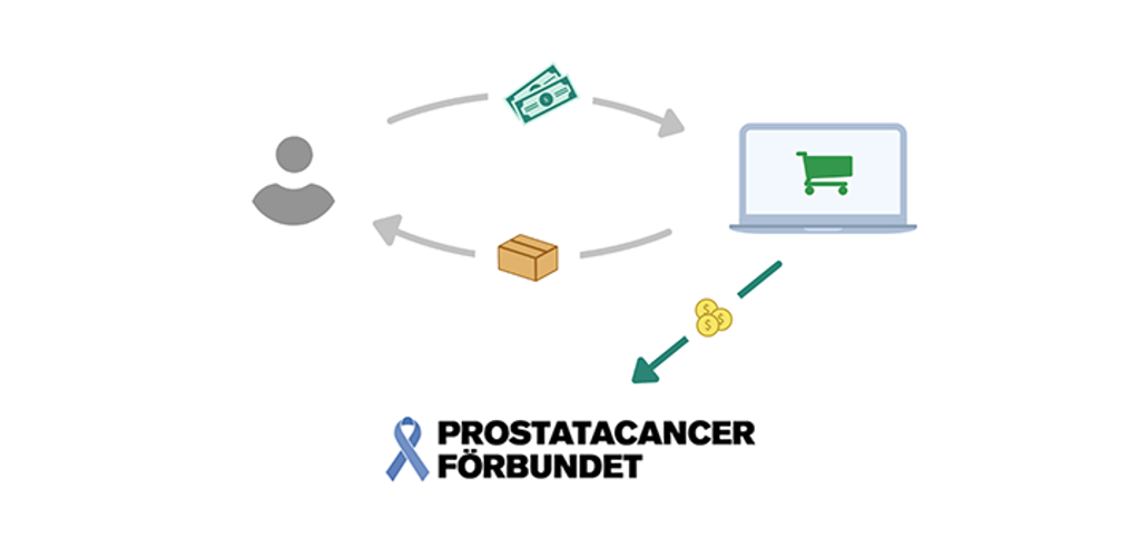 Team Together Prostatacancerforbundet
